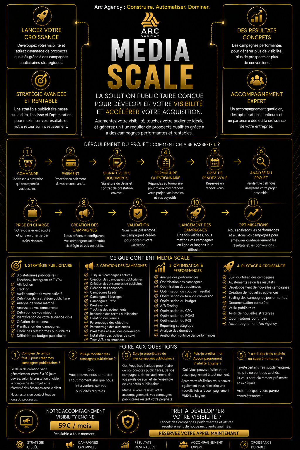 Média Scale
