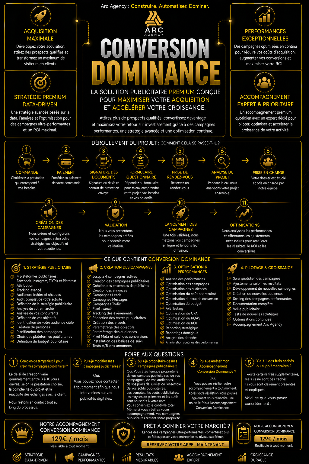 Conversion Dominance