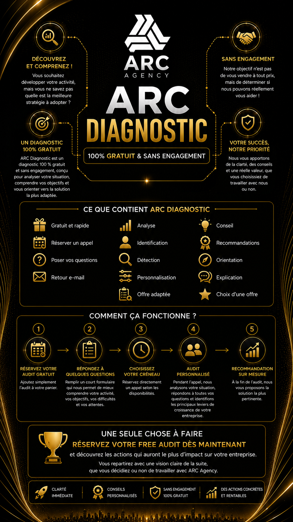 ARC Diagnostic