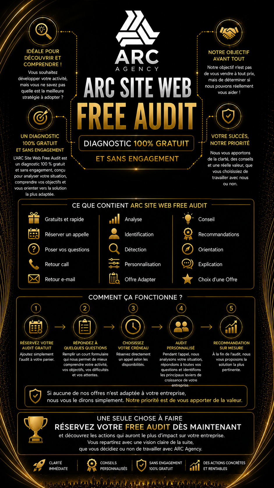 ARC Site Web Free Audit