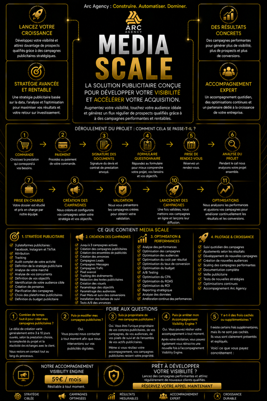 Média Scale
