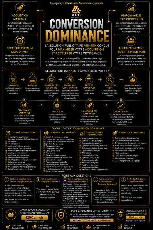 Conversion Dominance