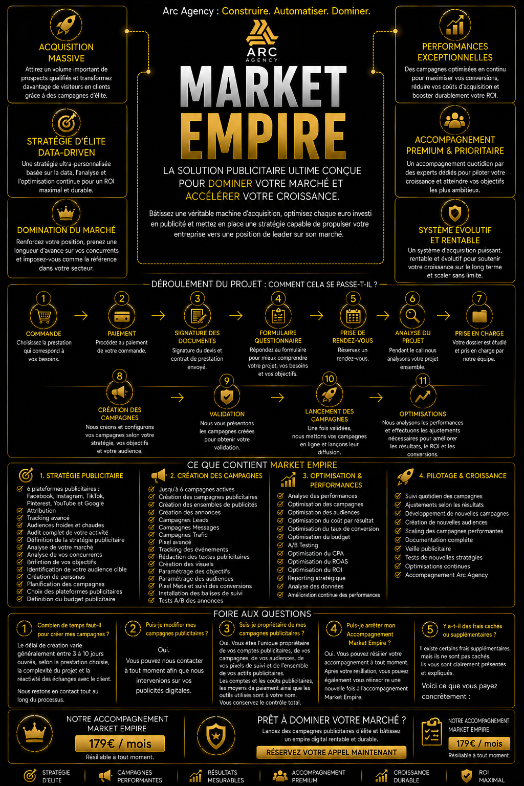Market Empire