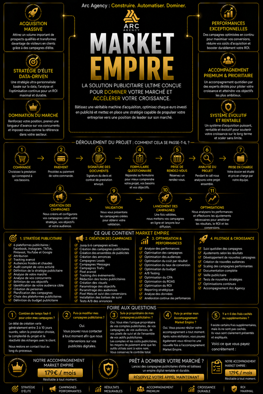 Market Empire